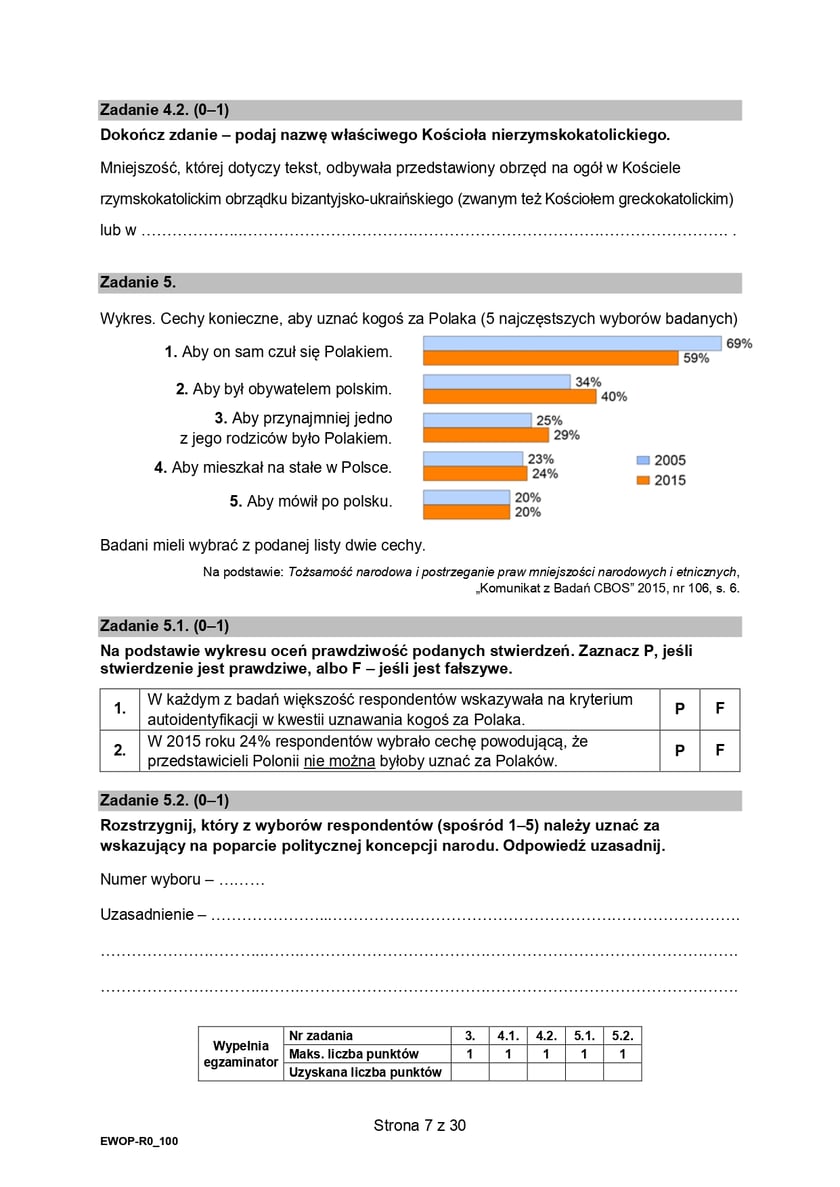 Matura z WOS-u na poziomie rozszerzonym (formuła 2015)