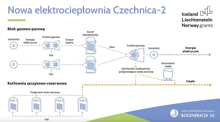 Powiększ obraz: Schemat EC Czechnica-2