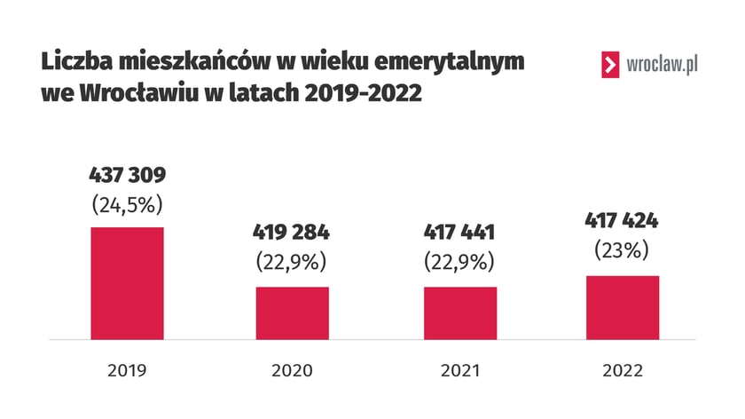 Powiększ obraz: Źródło: raport UMP