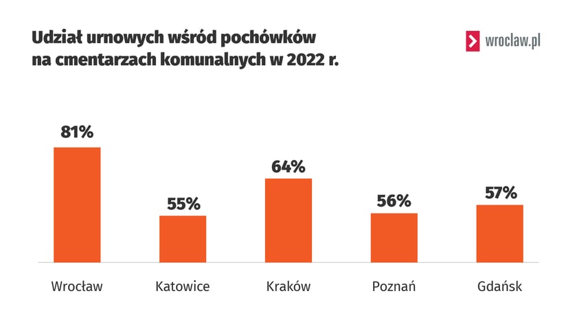 Powiększ obraz: Źródło: raport UMP