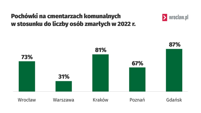 Powiększ obraz: Źródło: raport UMP