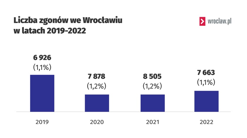 Powiększ obraz: Źródło: raport UMP