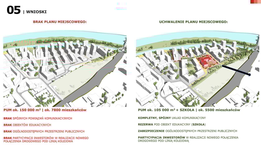 Projekt miejscowego planu zagospodarowania przestrzennego na osiedlu Kleczków w okolicy dawnego elewatora zbożowego przy ulicy Rychtalskiej
