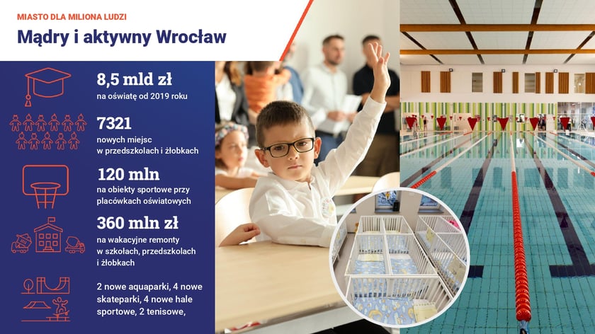 Kadr z prezentacji Urzędu Miejskiego Wrocławia "Ilu jest wrocławian"