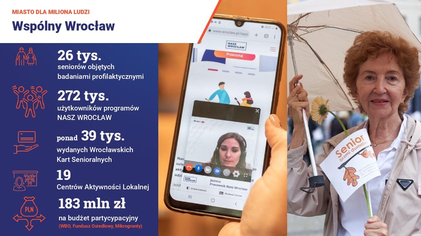Kadr z prezentacji Urzędu Miejskiego Wrocławia "Ilu jest wrocławian"