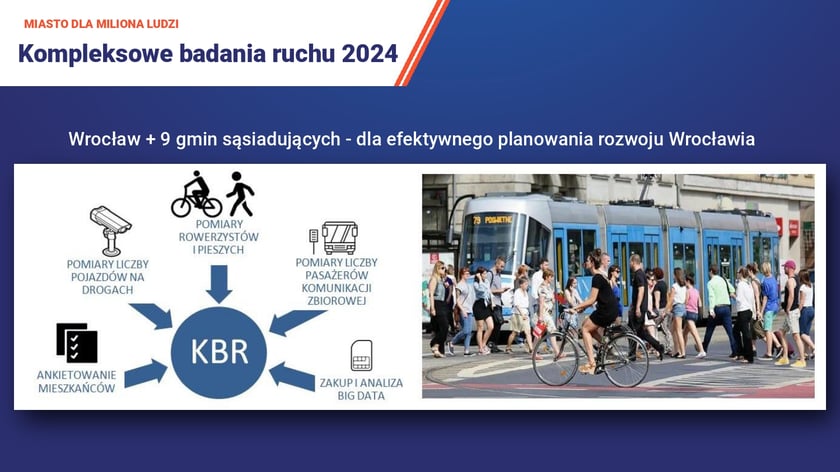Kadr z prezentacji Urzędu Miejskiego Wrocławia "Ilu jest wrocławian"