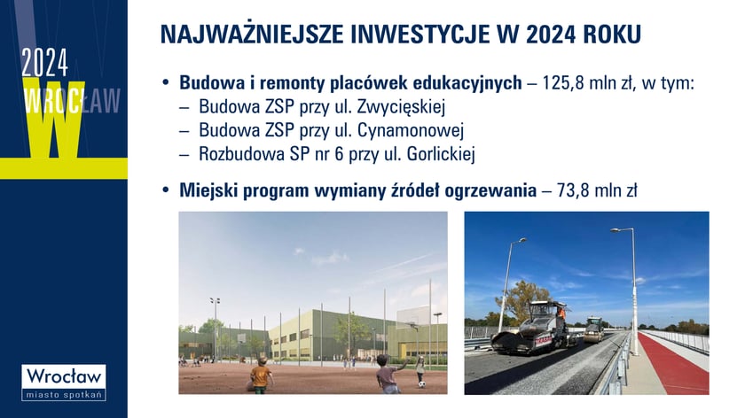 Budżet Wrocławia na 2024 r.