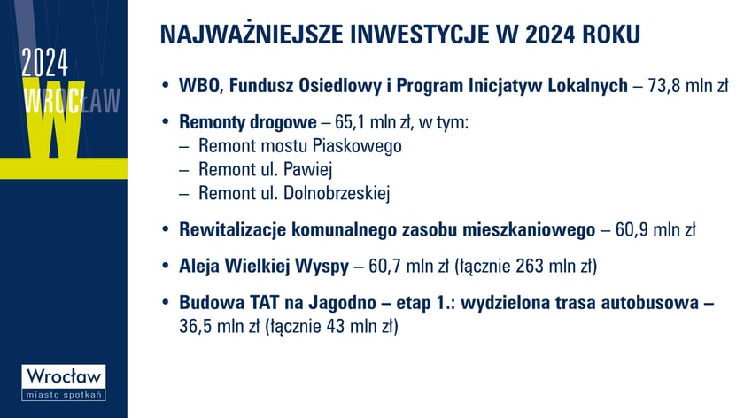 Budżet Wrocławia na 2024 r.