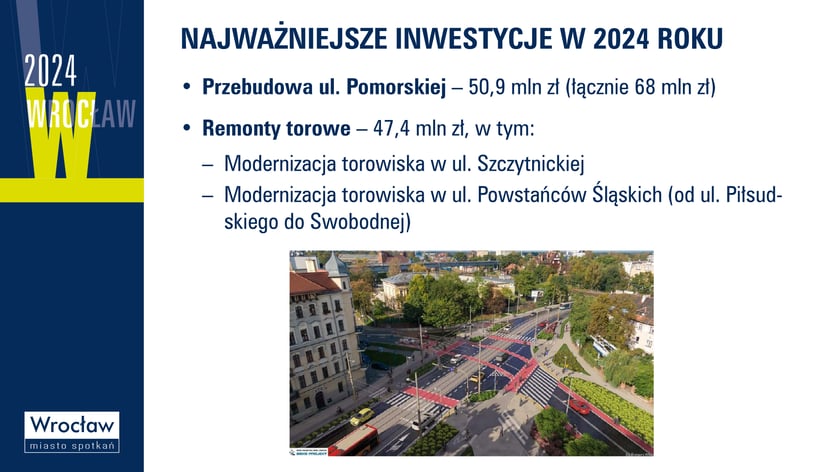 Budżet Wrocławia na 2024 r.