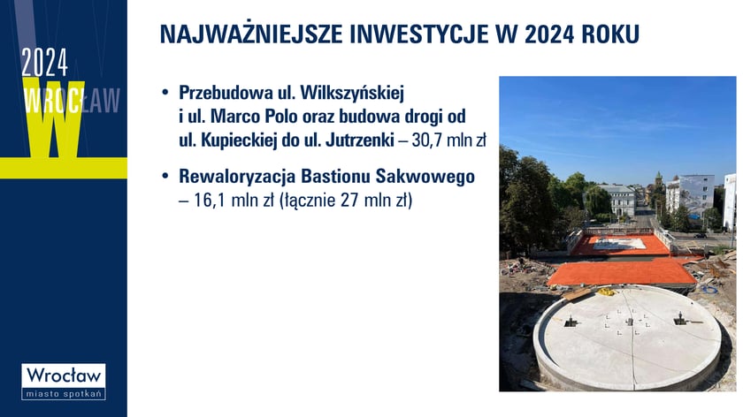 Budżet Wrocławia na 2024 r.
