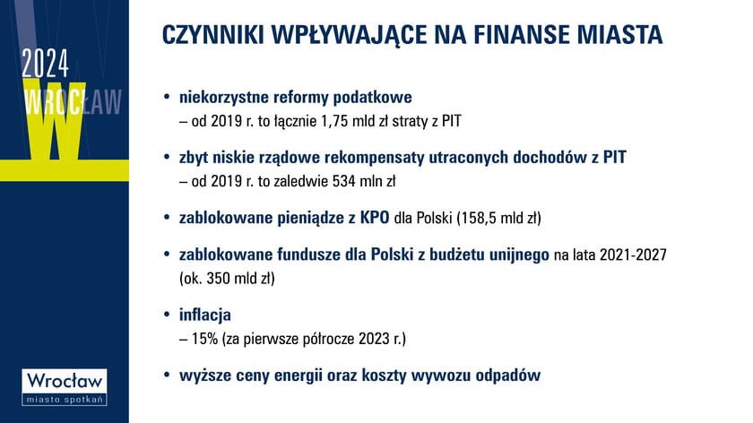 Budżet Wrocławia na 2024 r.