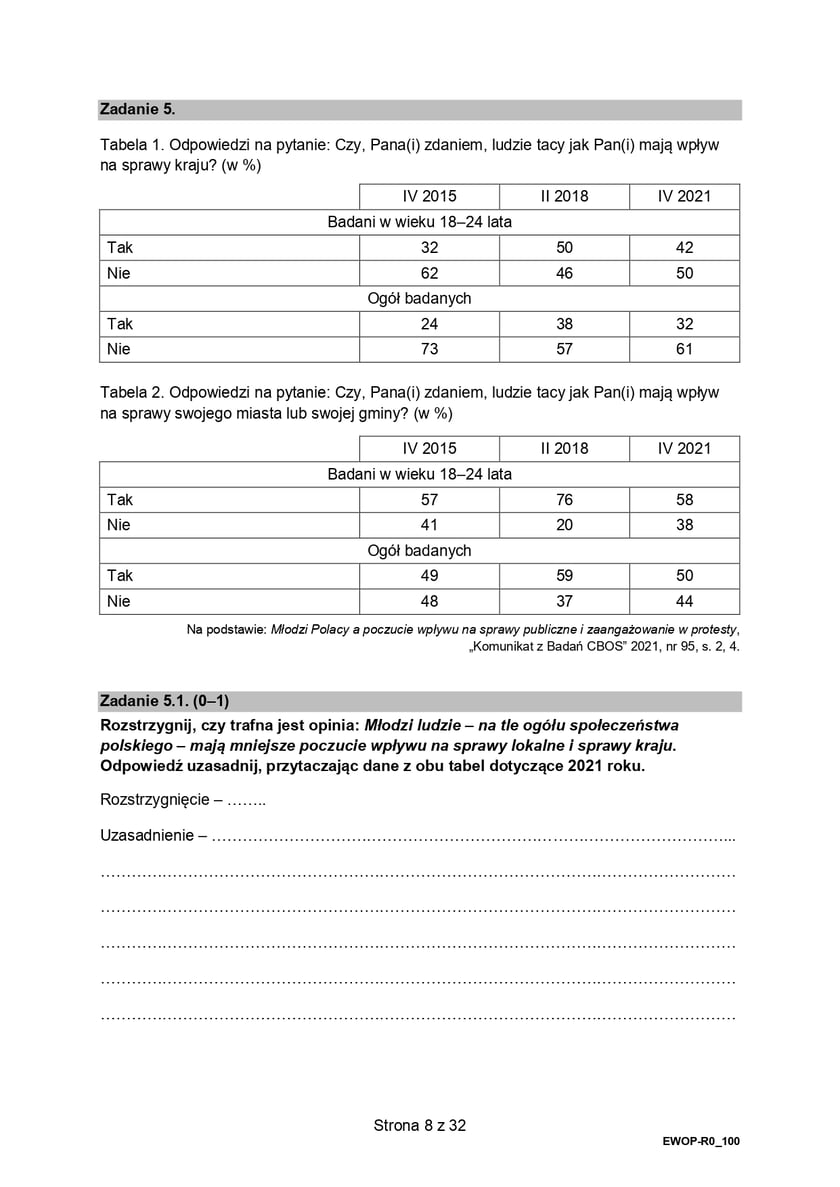 Formuła 2015, matura WOS (poziom rozszerzony)