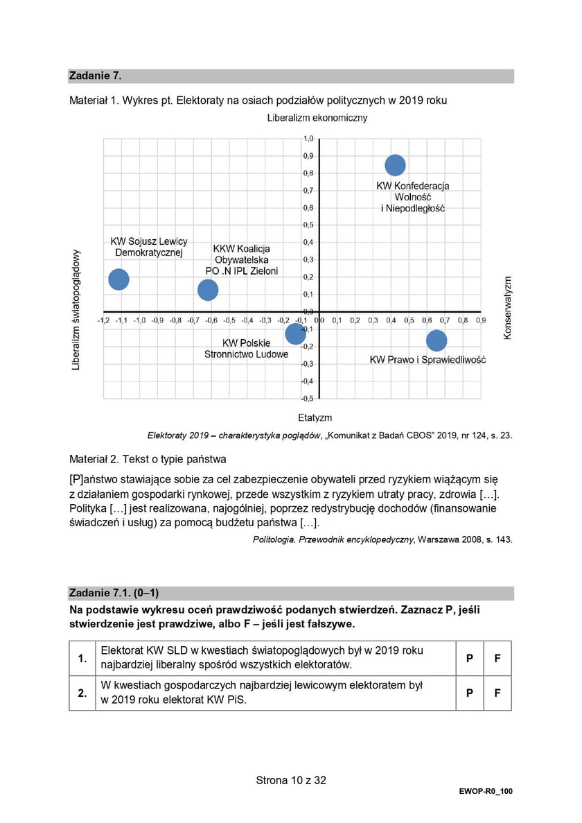 Formuła 2015, matura WOS (poziom rozszerzony)