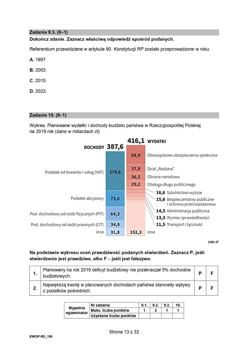 Formuła 2015, matura WOS (poziom rozszerzony)