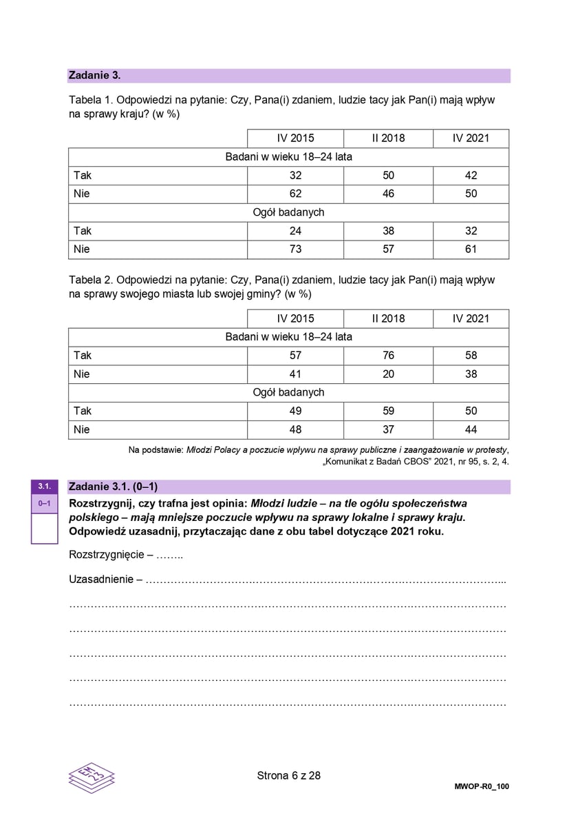 Formuła 2023, matura WOS (poziom rozszerzony)
