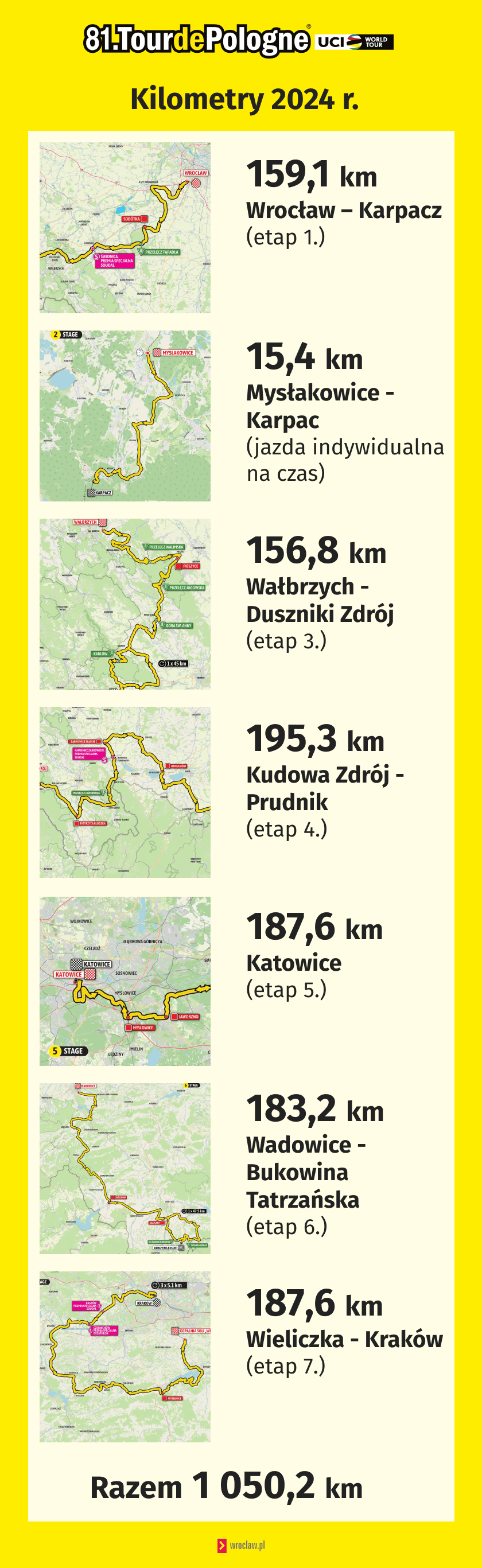 Powiększ obraz: Etapy TdP 2024