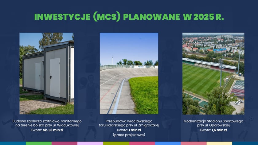 Inwestycje MCS planowane w 2025 r.