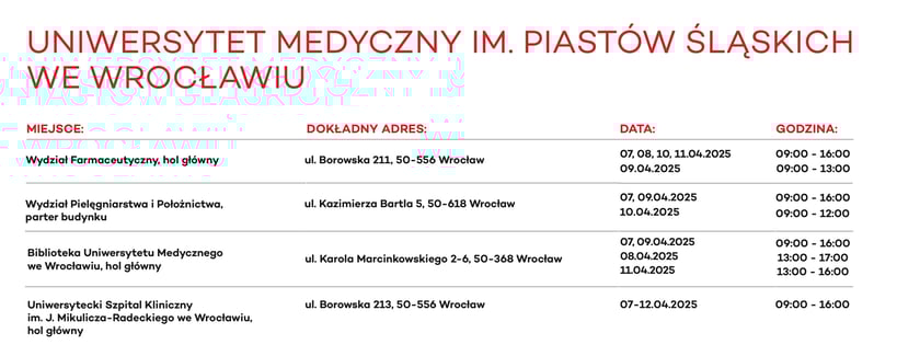 Ruszyła wiosenna edycja rejestracji potencjalnych dawców szpiku