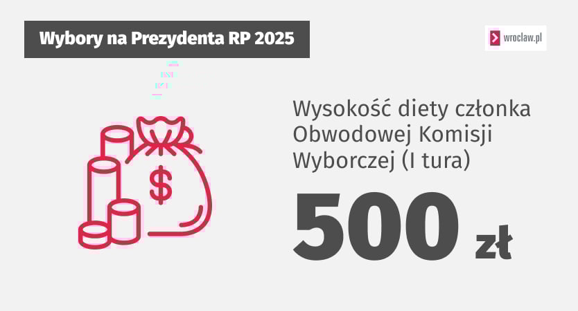 Powiększ obraz: Tablica informacyjna dotycząca wyborów Prezydenta RP