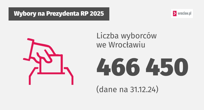 Powiększ obraz: Materiały informacyjne dotyczące wyborów Prezydenta RP