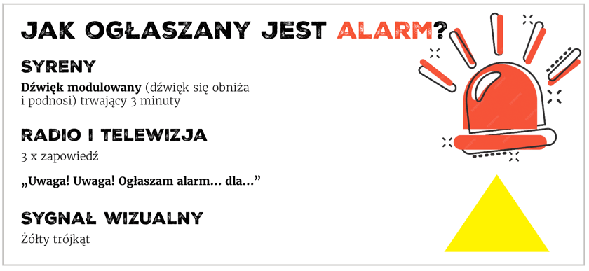 Powiększ obraz: Grafika z napisem "Jak ogłaszany jest alarm?". Dźwięk modulowany, trwający 3 minuty; Radio i telewizja: 3 razy zapowiedź "Uwaga, uwaga ogłaszam alarm..."; Sygnał wizualny - żółty trójkąt