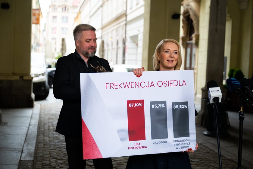 Agata Dzikowska i Radosław Michalski, ogłoszenie wynik&oacute;w frekwencyjnych na wrocławskich osiedlach. 2 czerwca 2025