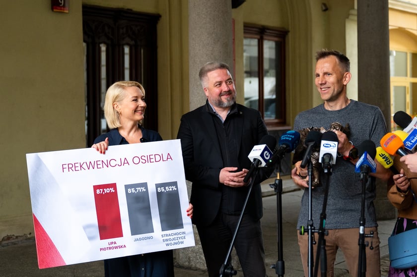 Agata Dzikowska, Radosław Michalski i Bernard Słapa, ogłoszenie wynik&oacute;w frekwencyjnych na wrocławskich osiedlach. 2 czerwca 2025