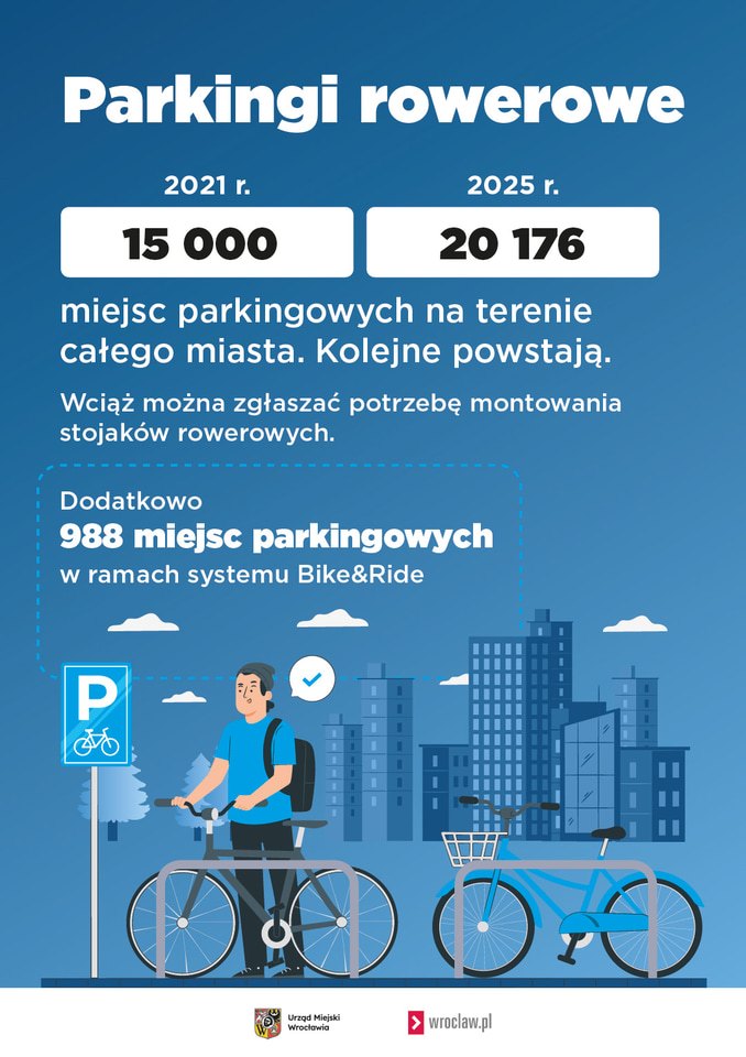 Grafika informacyjna o działaniach rowerowych we Wrocławiu