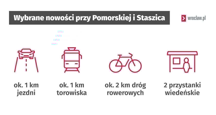 Infografika z nowościami na Pomorskiej i Staszica