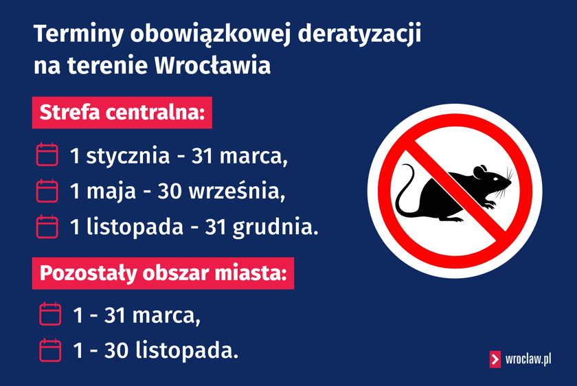 Powiększ obraz: Infografika przedstawiająca terminy obowiązkowej deratyzacji na terenie Wrocławia