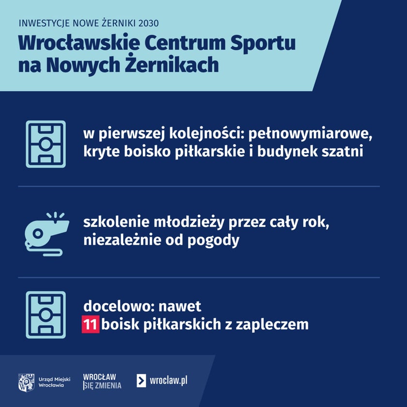 Powiększ obraz: <p>Wrocławskie Centrum Sportu na Nowych Żernikach - infografika</p>