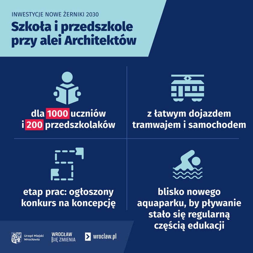 Powiększ obraz: <p>Szkoła i przedszkole przy al. Architekt&oacute;w - infografika</p>