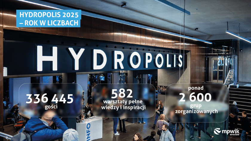 Powiększ obraz: <p>Infografika dotycząca Hydropolis</p>