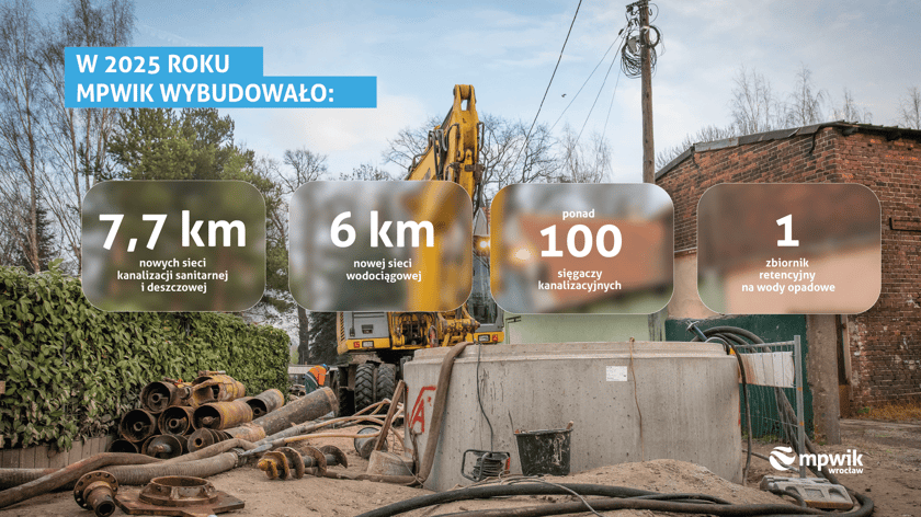 Powiększ obraz: <p>Infografika dotycząca inwestycji</p>