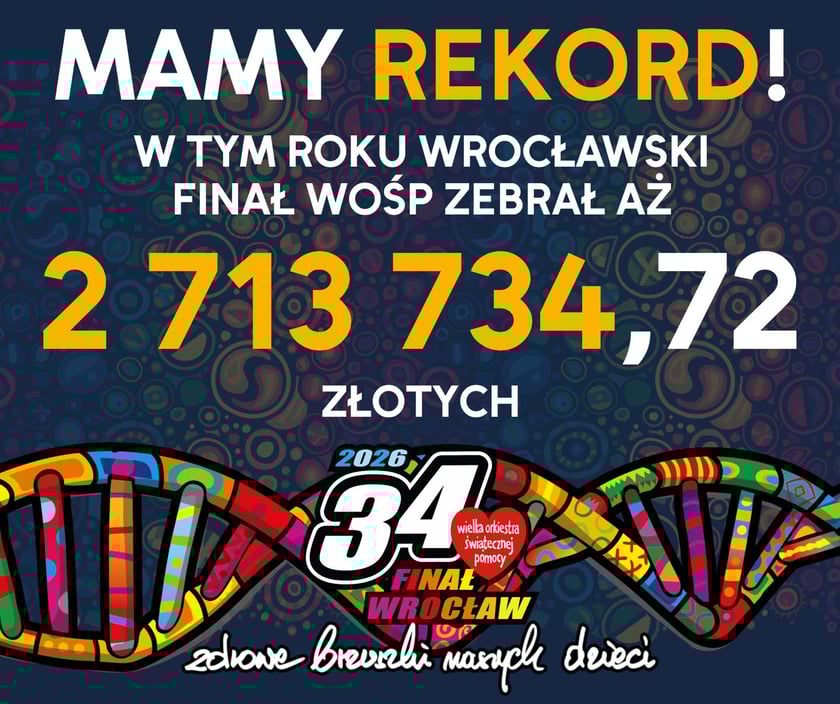 Powiększ obraz: Grafika pokazująca, ile pieniędzy udało się zebrać podczas 34. Finału WOŚP we Wrocławiu