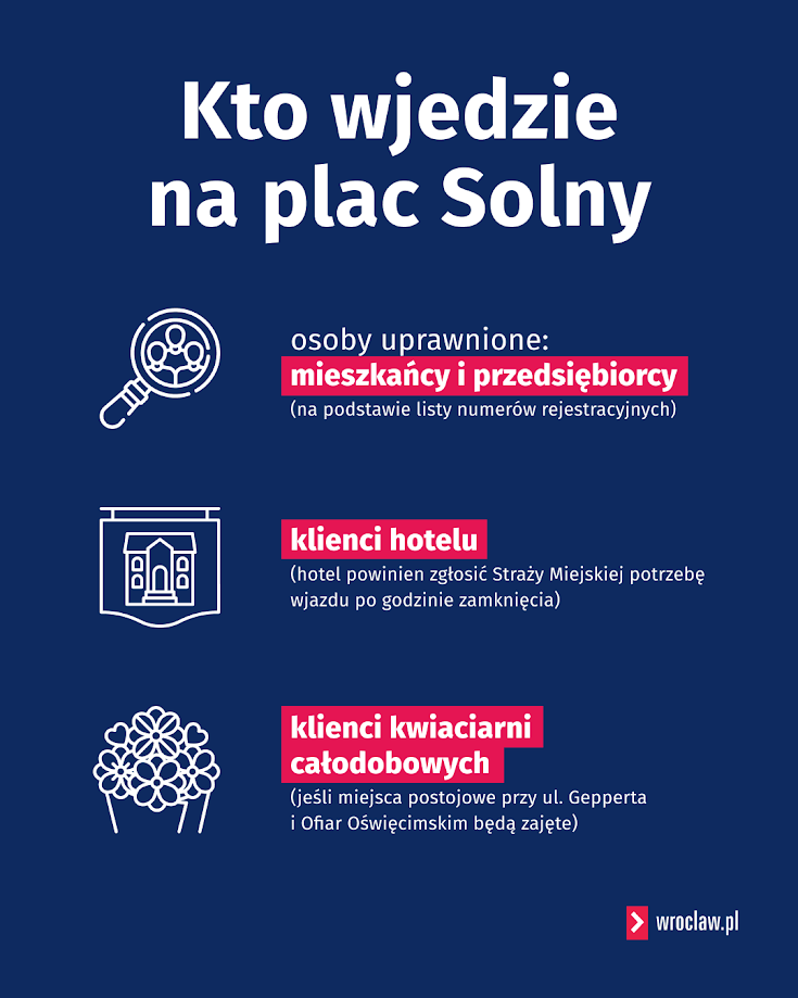 Powiększ obraz: Tablica informacyjna: kto wjedzie na Plac Solny