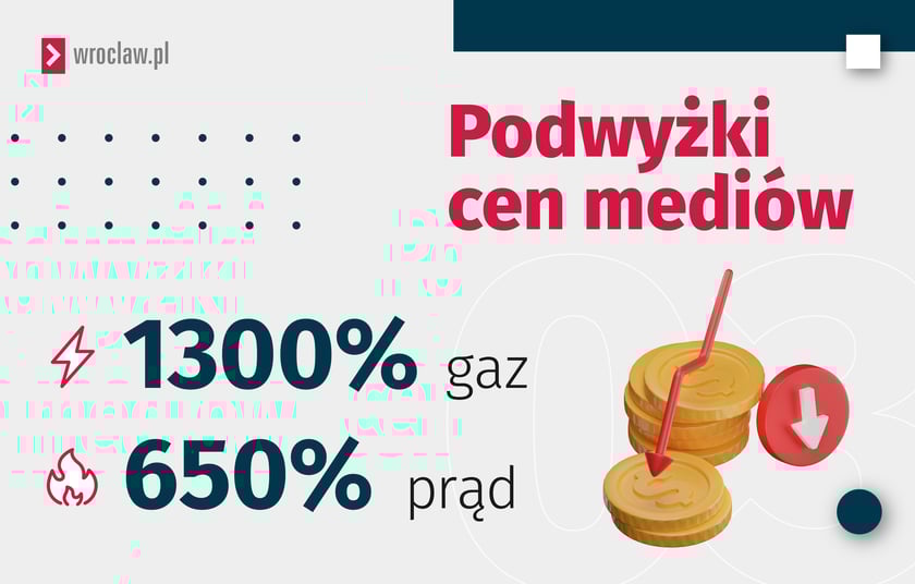 Aquapark Wrocław, podwyżki cen prądu i gazy