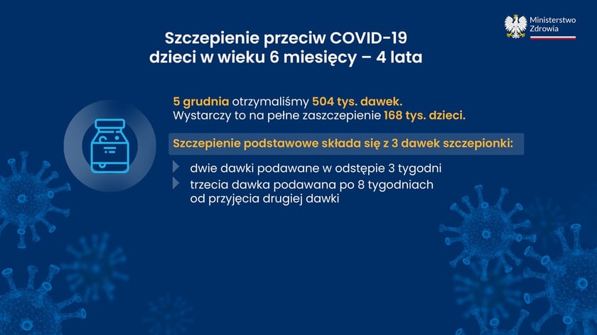 Covid-19 w liczbach, dane Ministerstwa Zdrowia