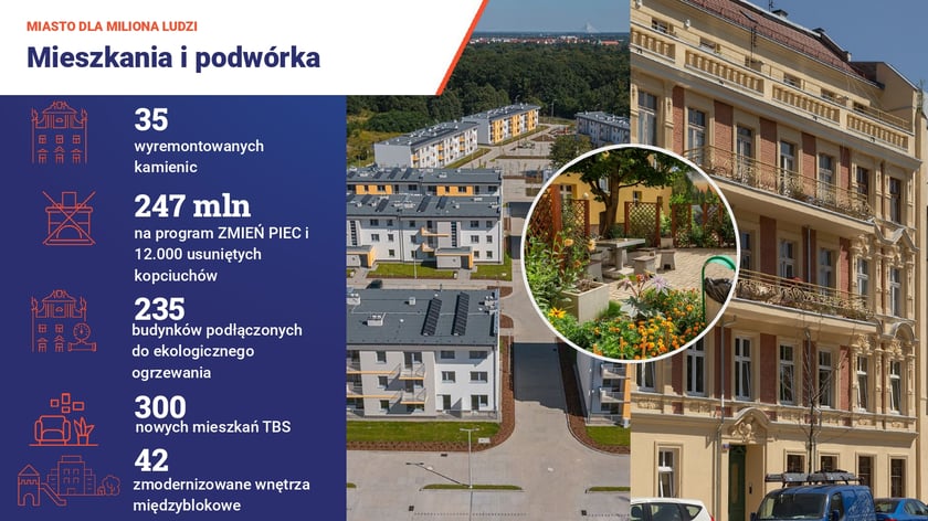 Kadr z prezentacji Urzędu Miejskiego Wrocławia "Ilu jest wrocławian"