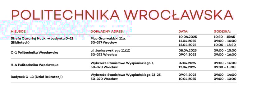 Ruszyła wiosenna edycja rejestracji potencjalnych dawców szpiku