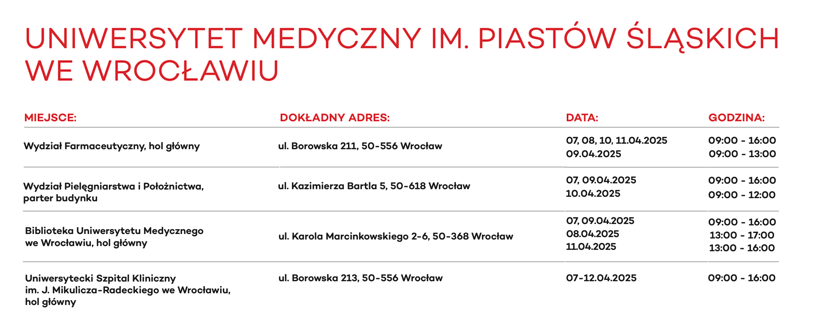 Ruszyła wiosenna edycja rejestracji potencjalnych dawców szpiku