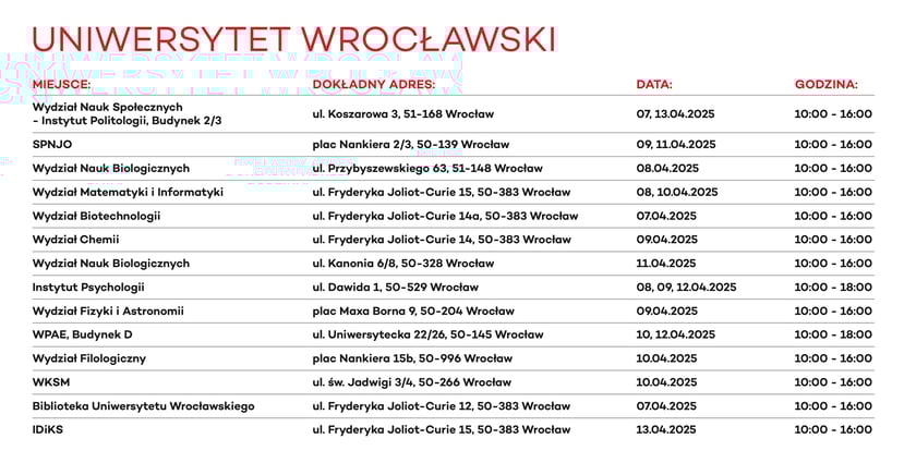 Ruszyła wiosenna edycja rejestracji potencjalnych dawców szpiku