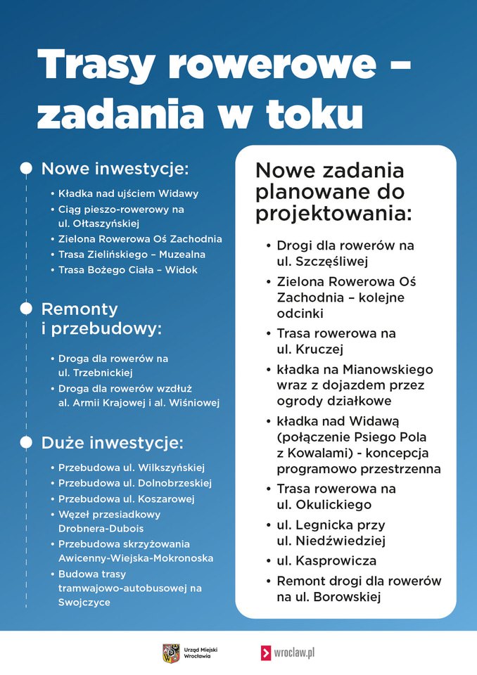 Grafika informacyjna o działaniach rowerowych we Wrocławiu