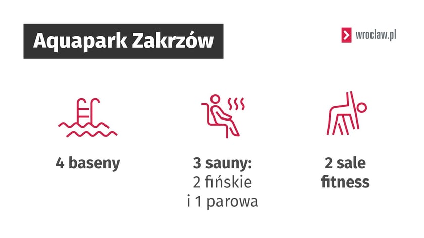 Atrakcje Aquaparku Zakrz&oacute;w