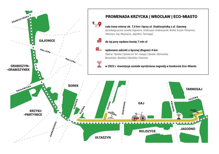 Otwarte (na zielono) i planowane odcinki Promenady Krzyckiej wzdłuż nasypu kolejowego