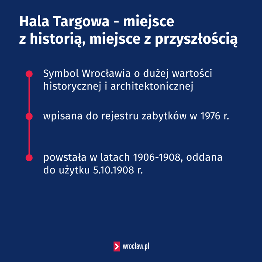 Grafika opisująca Halę Targową jako zabytek, w tym datę powstania