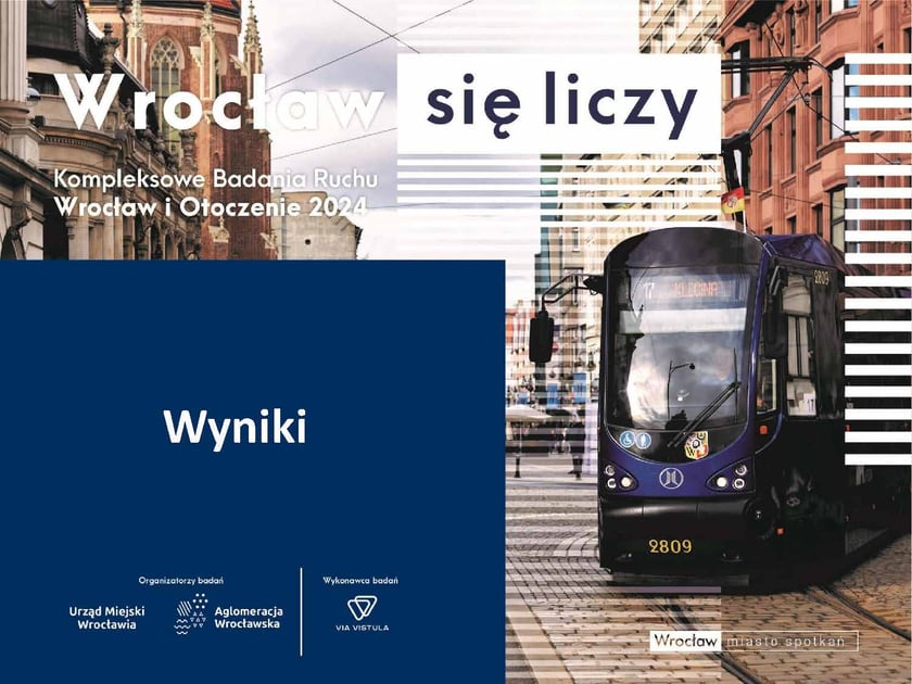 Slajd tytułowy prezentacji "Wrocław się liczy - Kompleksowe Badania Ruchu Wrocław i Otoczenie 2024". W tle zdjęcie ulicy we Wrocławiu z historyczną zabudową i nowoczesnym tramwajem. U dołu slajdu znajdują się logotypy organizatorów badań: Urząd Miejski Wrocławia, Aglomeracja Wrocławska oraz wykonawcy badań: Via Vistula.