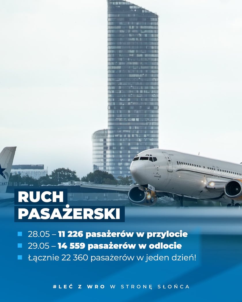 Rekordowe dni wrocławskiego lotniska - liczby