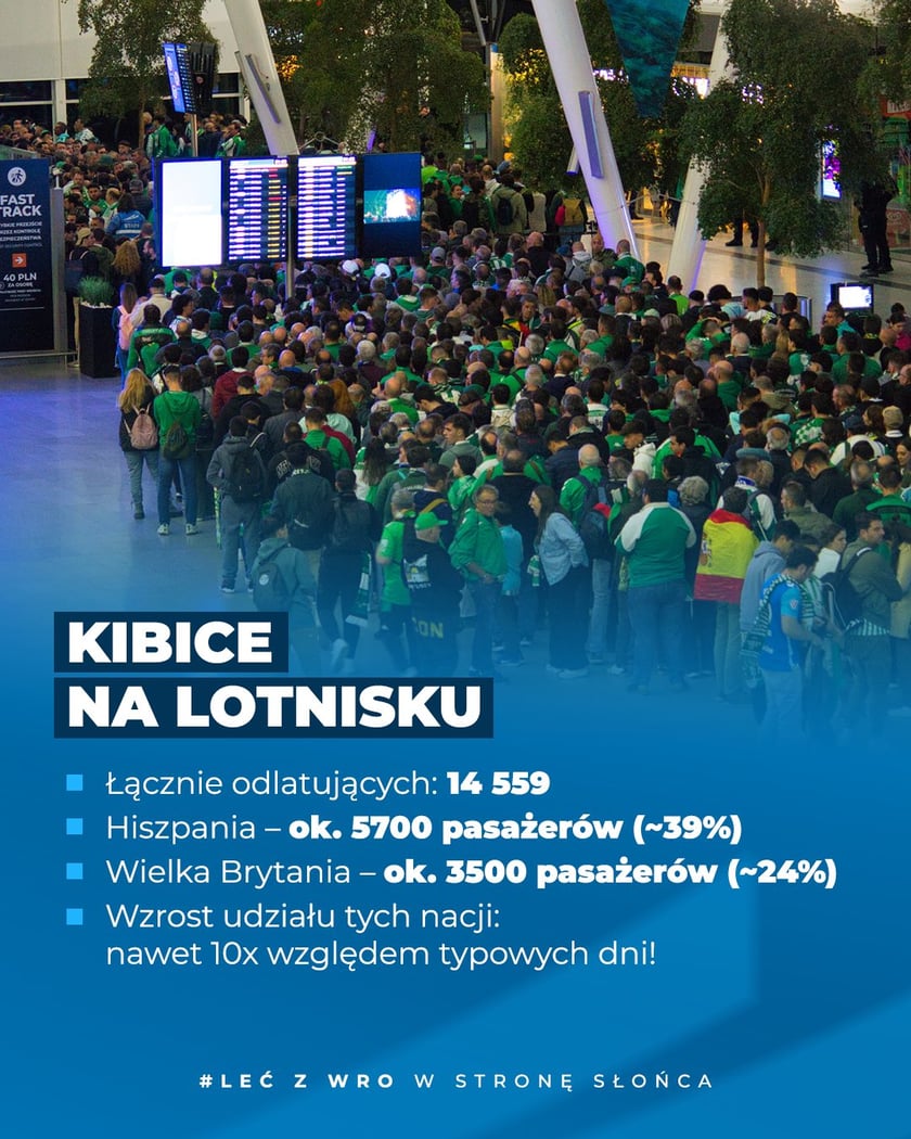 Rekordowe dni wrocławskiego lotniska - liczby