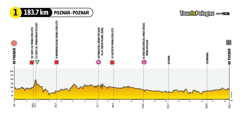 I etap Tour de Pologne 2023
